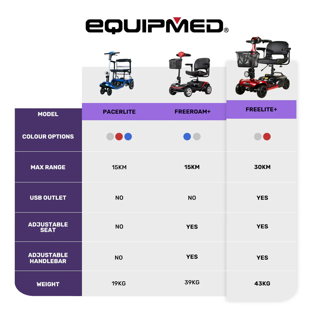 SS Go – Mid-Size Foldable Mobility Scooter with Lithium Battery