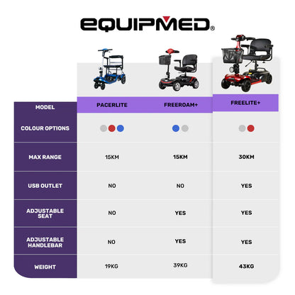 SS Go – Mid-Size Foldable Mobility Scooter with Lithium Battery